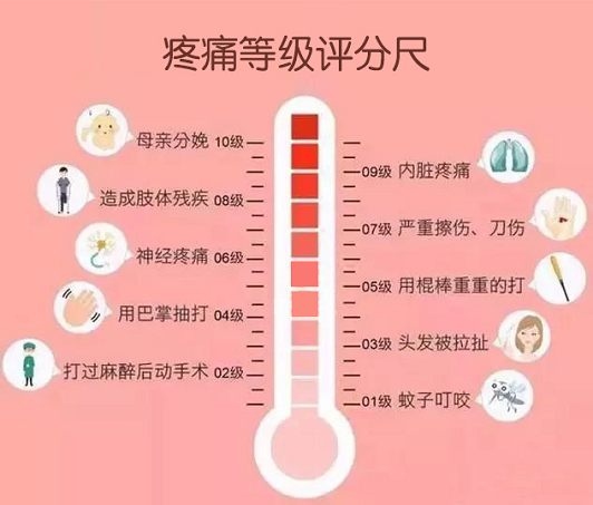武漢真愛婦產醫院內準爸爸組團體驗分娩陣痛